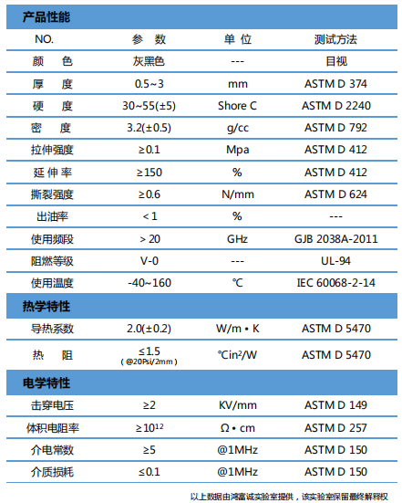 導熱吸波材料-H200MAS參數(shù)